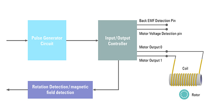 Simplified stepper motor drive circuit